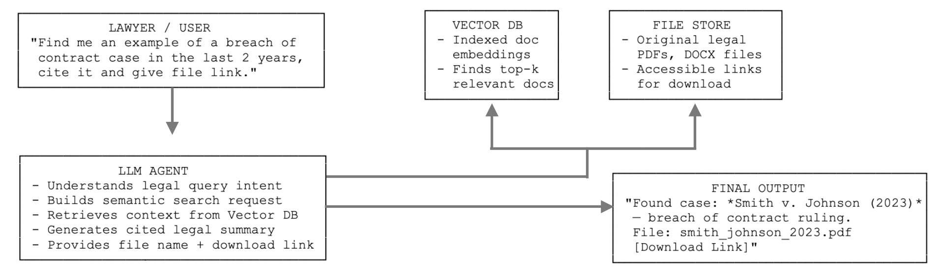 Web site chat solution