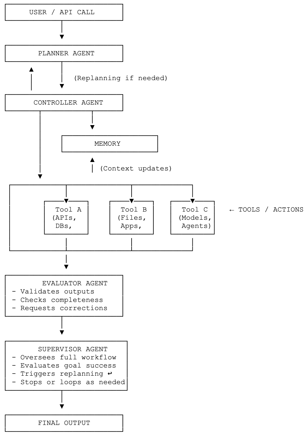 Web site chat solution